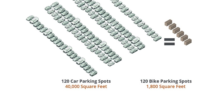 Reduce Your Parking Lot Footprint With Bike Lockers
